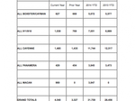 Porsche's August 2014 Sales Chart