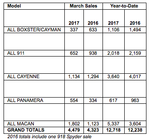 MARCH 2017 PCNA SALES