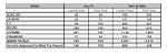 Porsche Cars Canada sales table June 2015