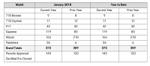 Porsche Cars Canada January 2018 sales chart