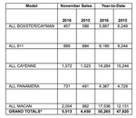 VIEW SALES CHART AND RESULTS
