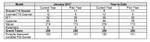 PORSCHE CARS CANADA JANUARY 2017 SALES CHART