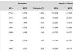 Porsche worldwide sales chart by country through November 2014