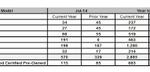 PCC sales chart july 2014