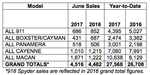 PCNA JUNE 2017 NUMBERS
