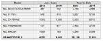 June 2015 Porsche US sales table