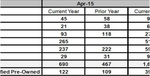 Porsche Cars Canada April 2014 Sales chart
