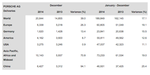 porsche worldwide 2014 sales