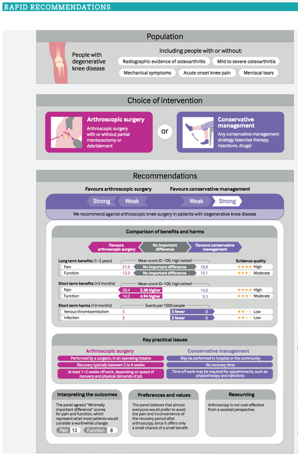 Joint Arthroscopy