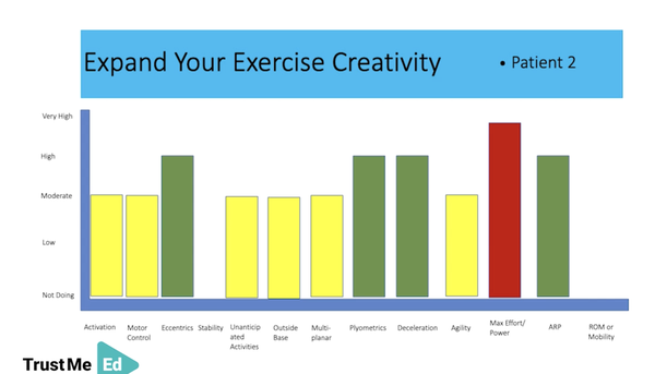 Exercise Creativity