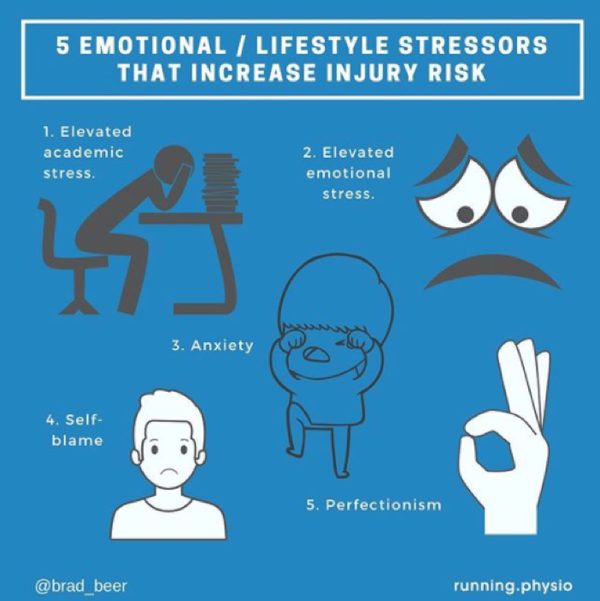 Emotional Stress