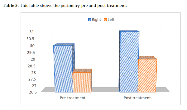 FHO Rehab Graph