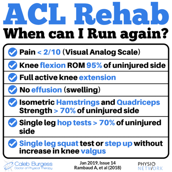 Objective ACL return to run guides