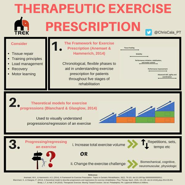 Exercise Prescription