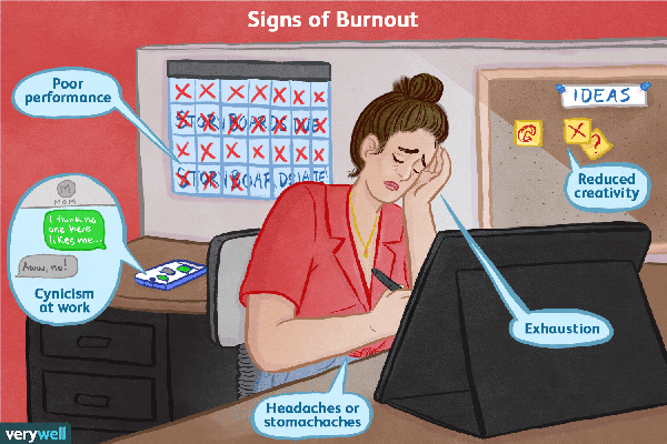 Burn Out