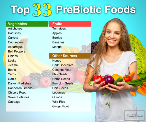 Microbiome