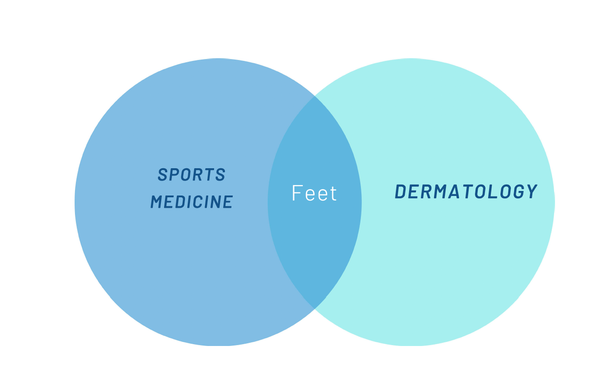 Dermatology & Sports Medicine
