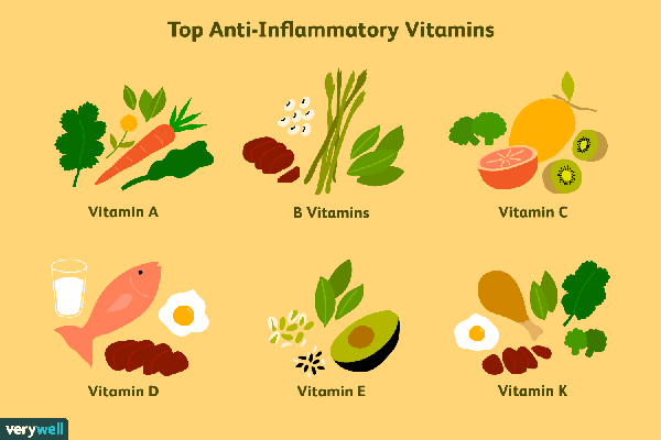 Diet Supplements Nutrition