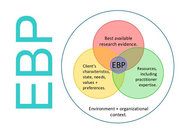 EBP