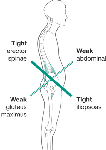 Weak Glutes?