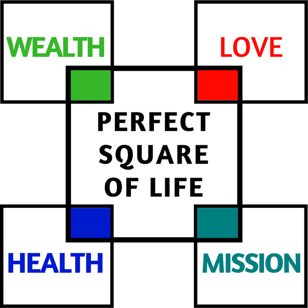 The Perfect Square = The Alpha Life