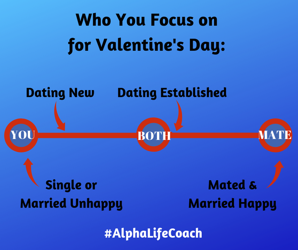 Who You Focus on for Valentine's Day: You, Both, Mate