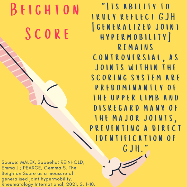 An image of a leg on yellow background. Text: Beighton Score.  Its ability to truly reflect GJH remains controversial, as joints within the scoring system are predominantly of the upper limb and disregard many of the major joints, preventing a direct identification of GJH
