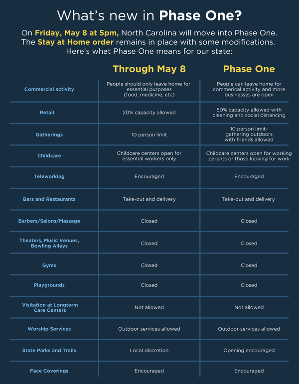 What's new in Phase One?