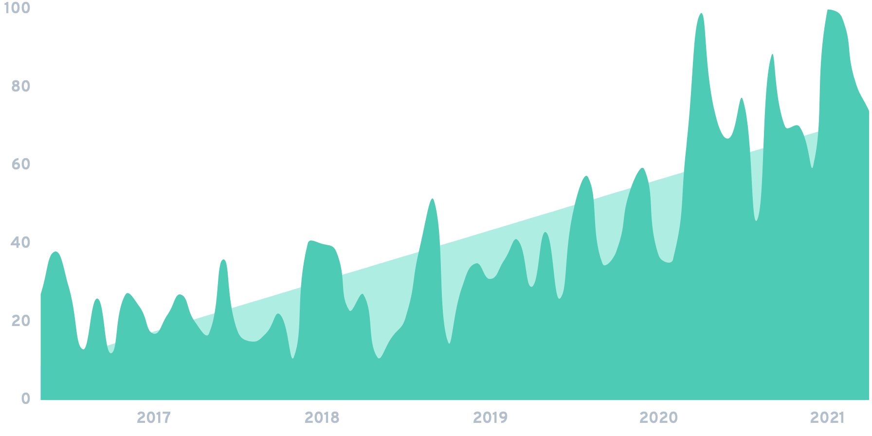 Cloudlifter Chart