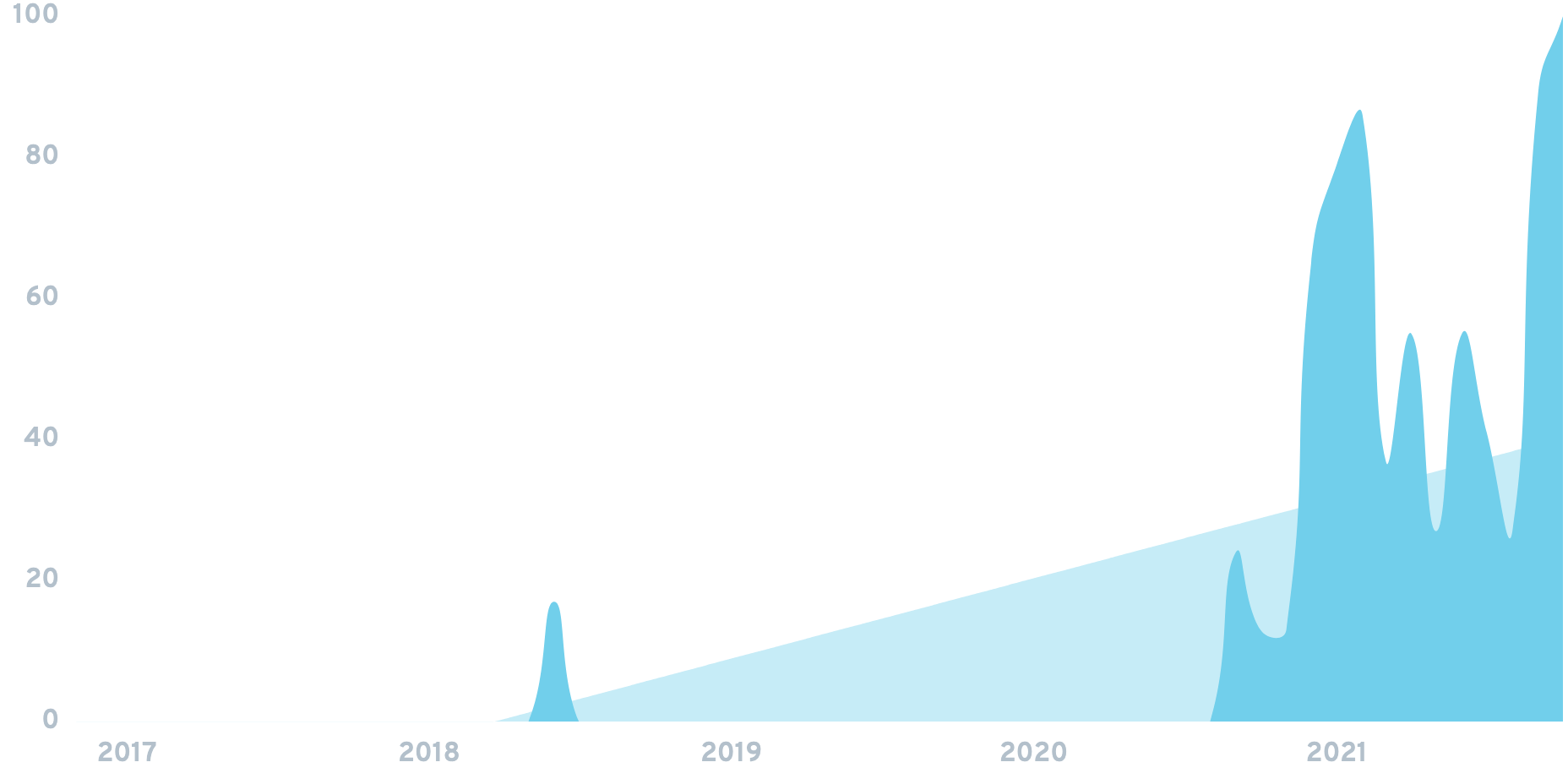 Copysmith Chart