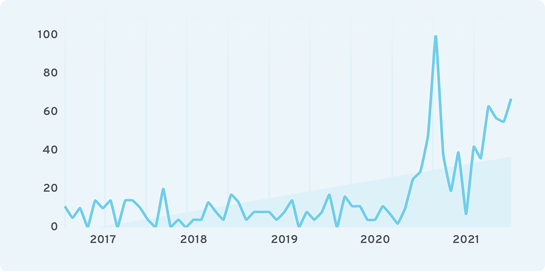 Skyrocketing Podcast Tool