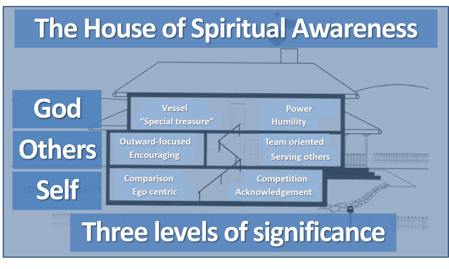 graphic - Three Levels of Significance