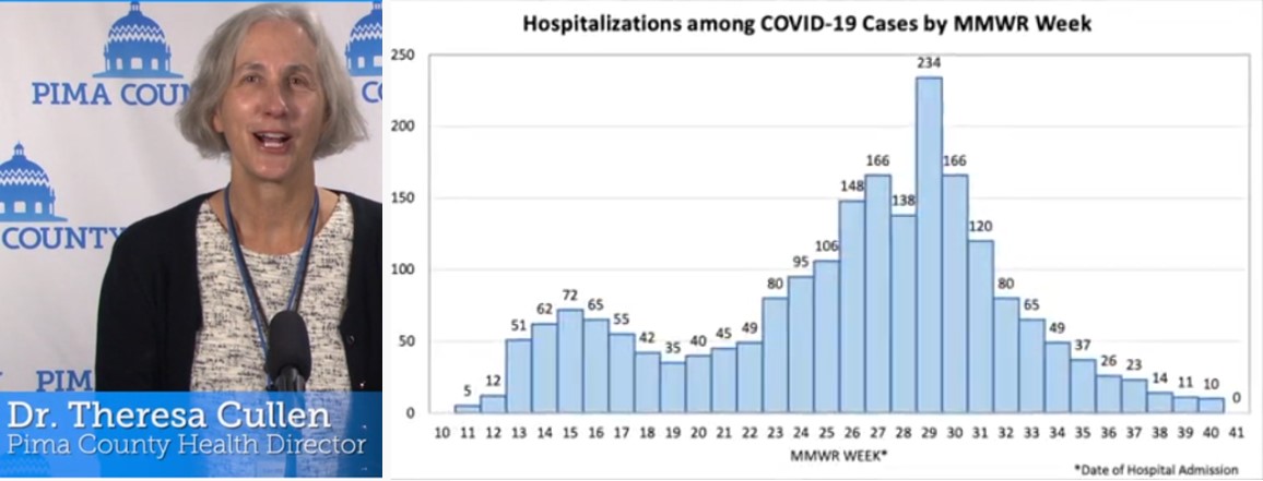 Pima Co Health Update for Oct 7