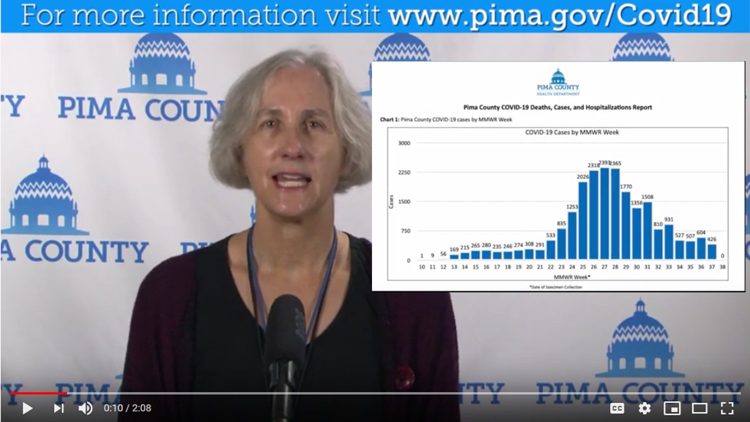 Pima Co Health Update for Sept 23