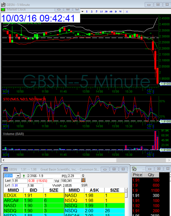 GBSN
