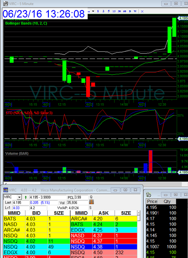 VIRC