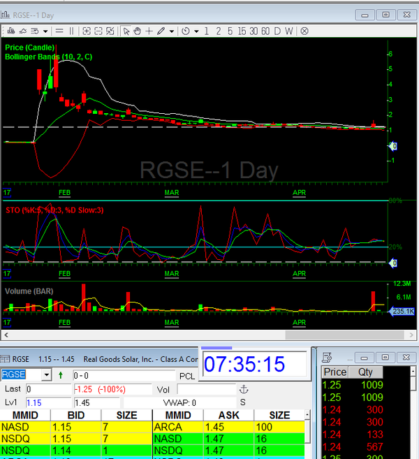 RGSE