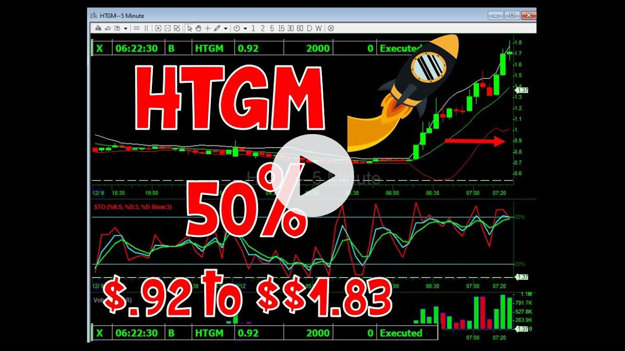 🔴 LIVE DAYTRADING STOCKS/FUTURES $HTGM 50% PREMARKET