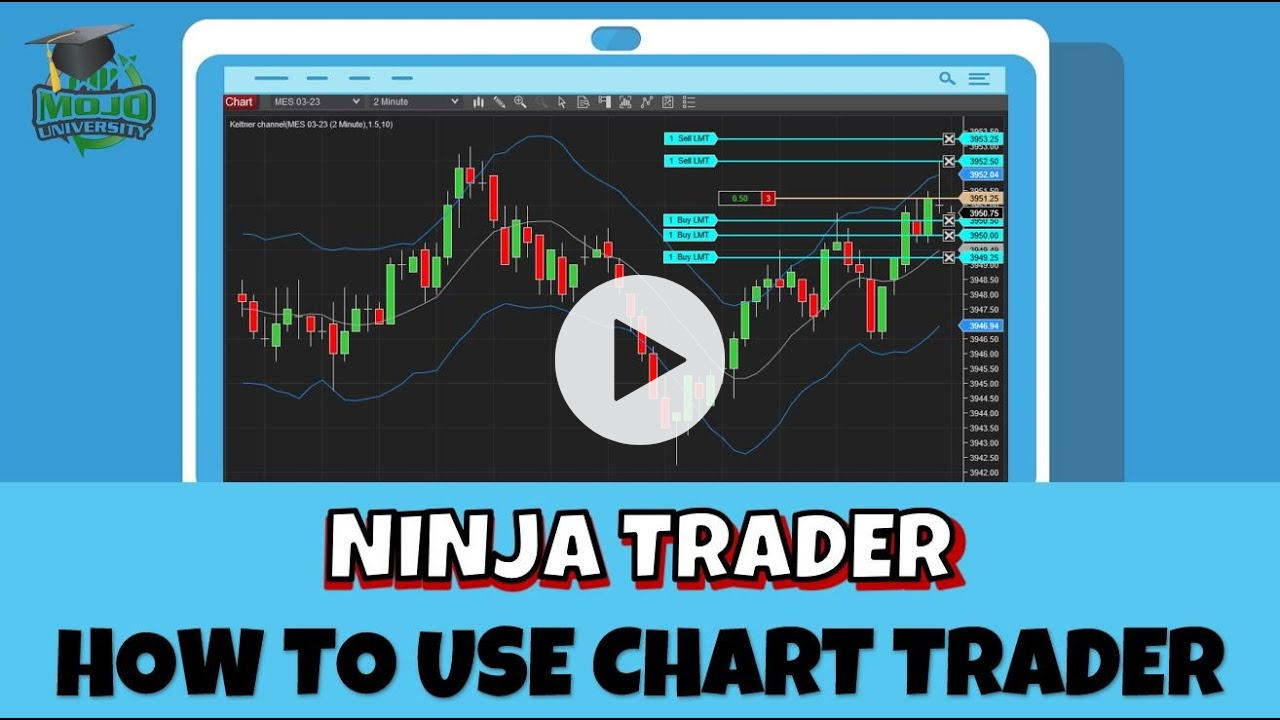 How To Use Chart Trader for NINJA TRADER Platform