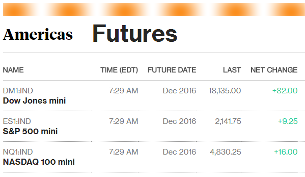 Futures 8-28