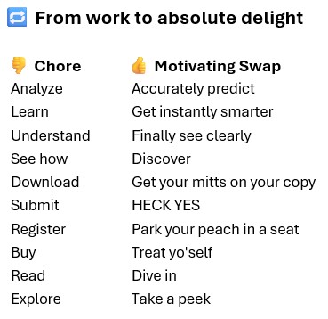 List of CTA verbs that imply chore and their motivating alternatives