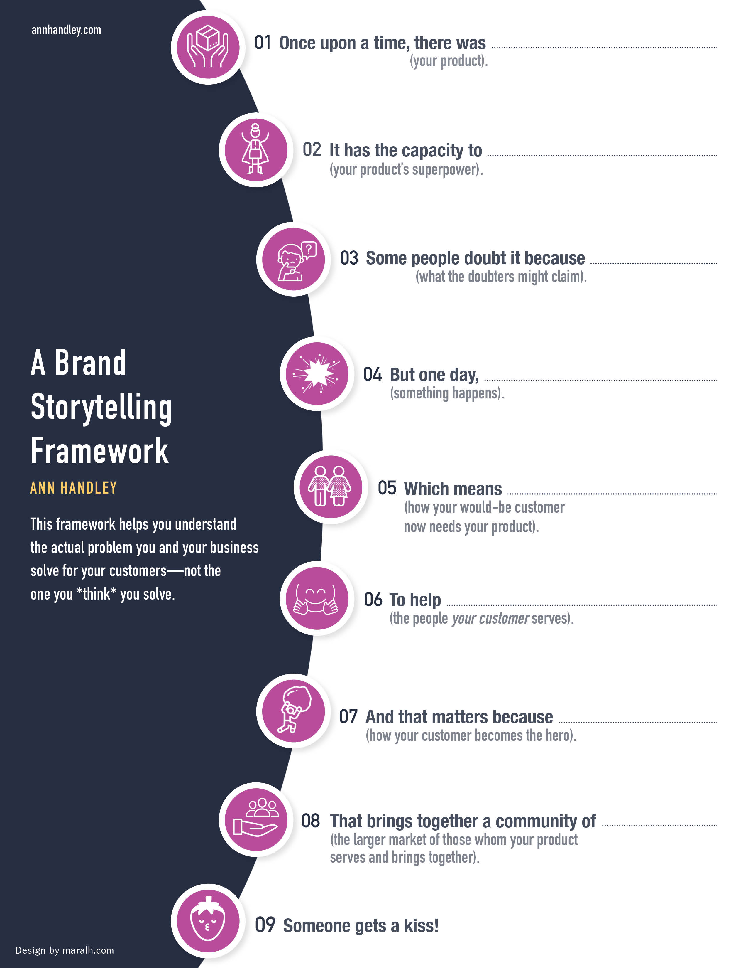 Brand storytelling framework