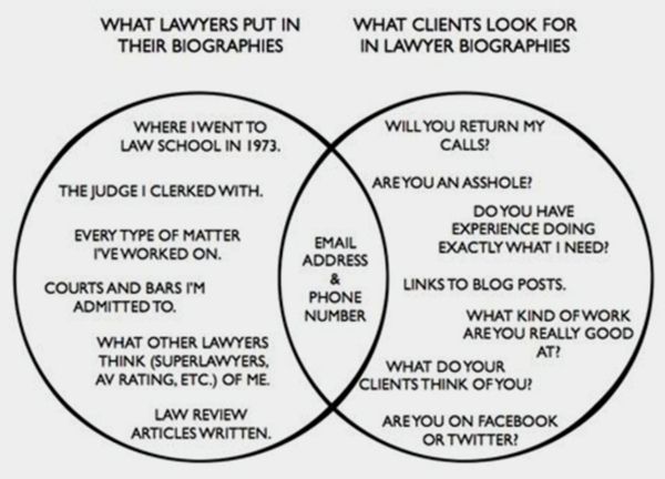 Venn diagram: lawyer bios