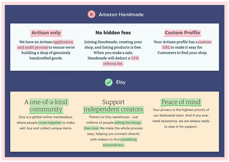 Amazon vs Etsy copy