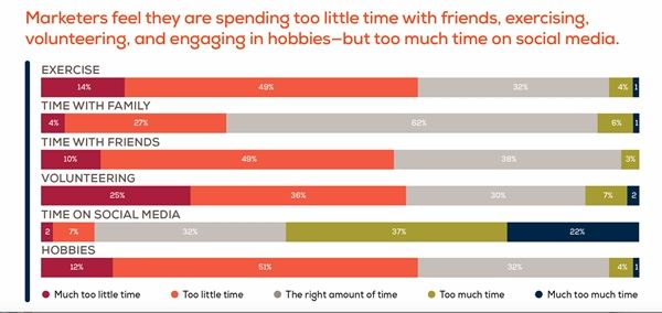 marketer stats