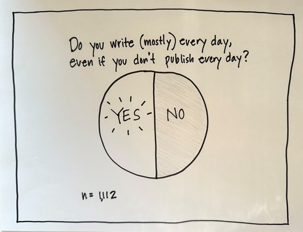 Survey question: hand-drawn chart