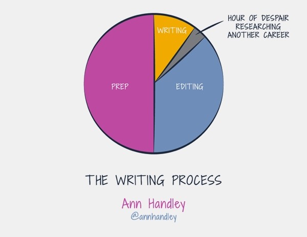 Ann Handley's writing process