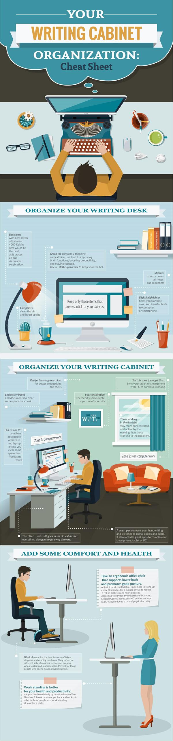 Organizing your writing space