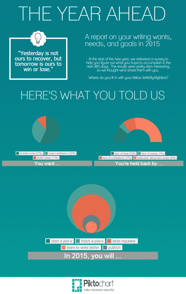 The Year Ahead Survey Results