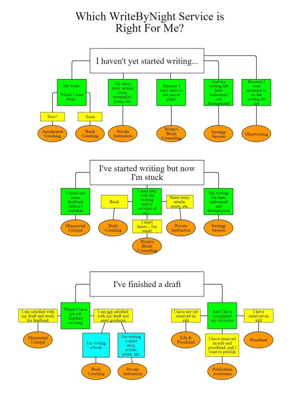 Which WBN service is right for me?